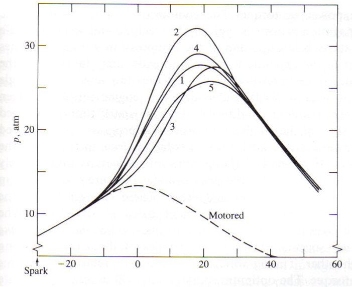 Calculating Ignition Advance... KZRider Forum KZRider Kawasaki