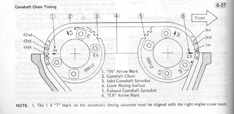 Newly rebuilt KZ1000P engine will not rev... - KZRider Forum - KZRider