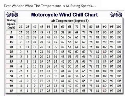 27+ Motorcycle Riding Temperature Chart