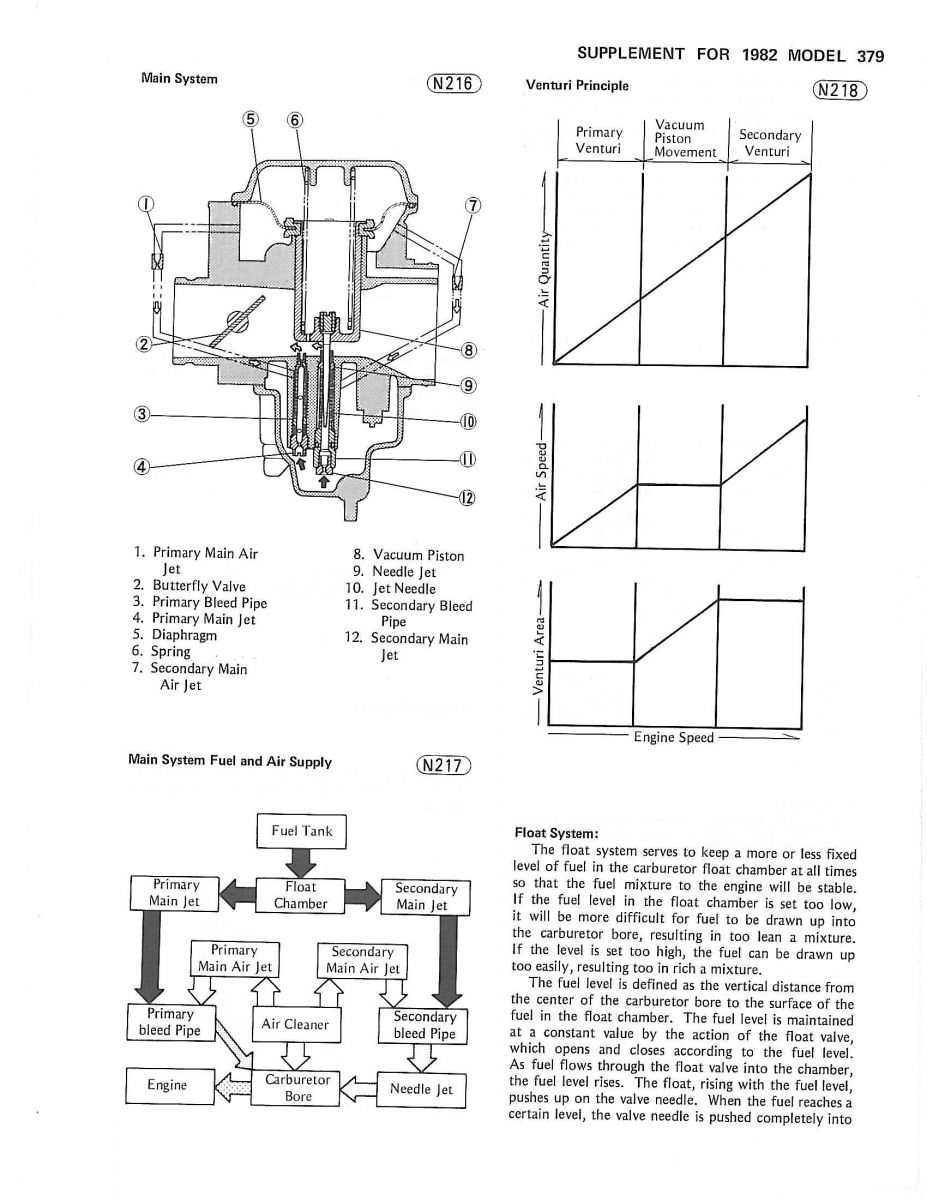 Need advice 1983 Kawasaki KZ550 gas in airbox KZRider Forum