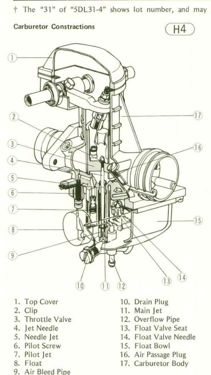 kawasaki kz650 carburetor