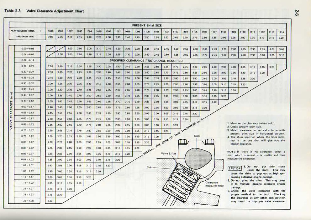 Valve shim chart - KZRider Forum - KZRider, KZ, Z1 & Z Motorcycle ...