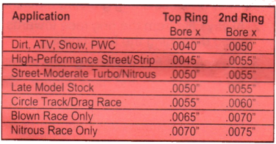 How To Measure Piston Ring End Gap on a Motorcycle or ATV 