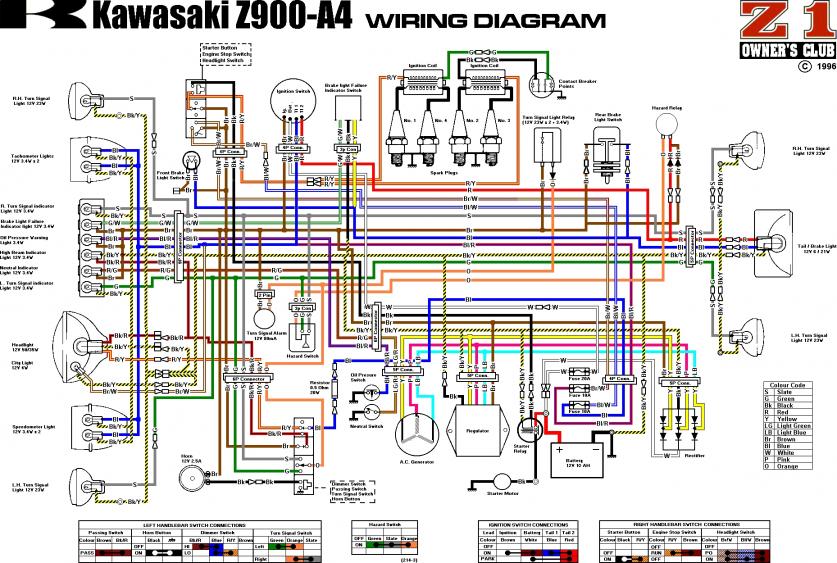 Kawasaki Motorcycle Wiring Color Codes - Let S See Some Chopped Wiring