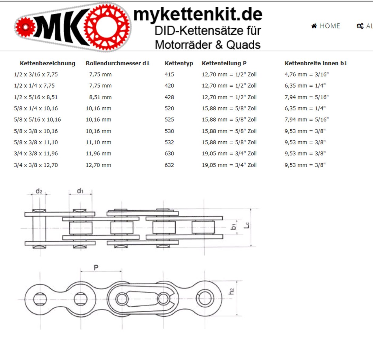 chain size KZRider Forum KZRider, KZ, Z1 & Z Motorcycle Enthusiast