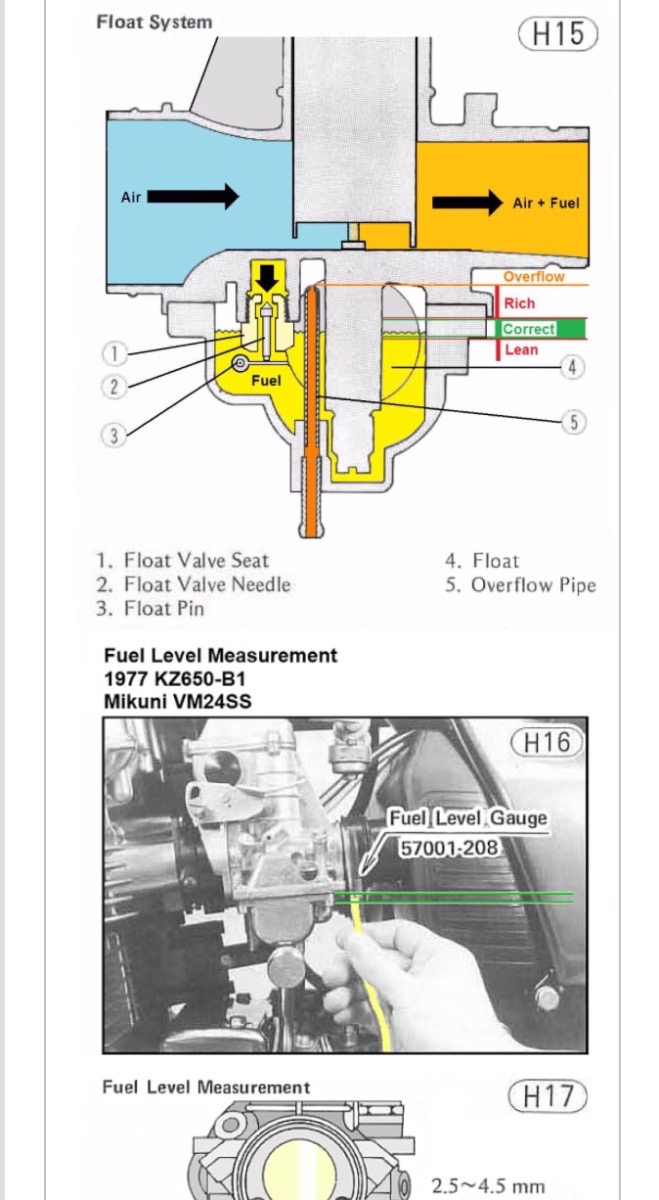 Lære Klasseværelse Defekt Float height for dummies - KZRider Forum - KZRider, KZ, Z1 & Z Motorcycle  Enthusiast's Forum