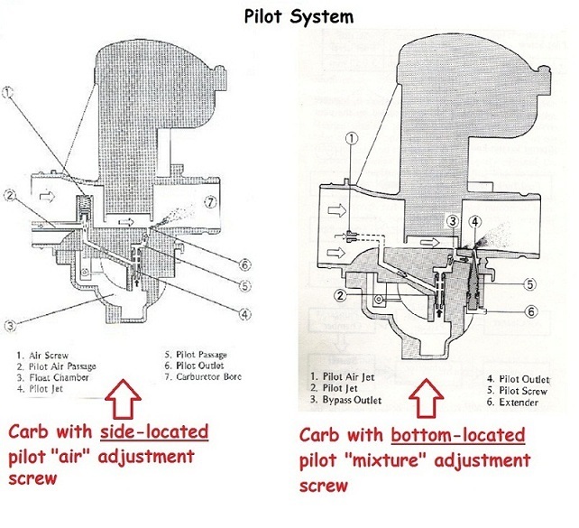 How to Adjust Motorcycle Carburetor Pilot Jet Screw 