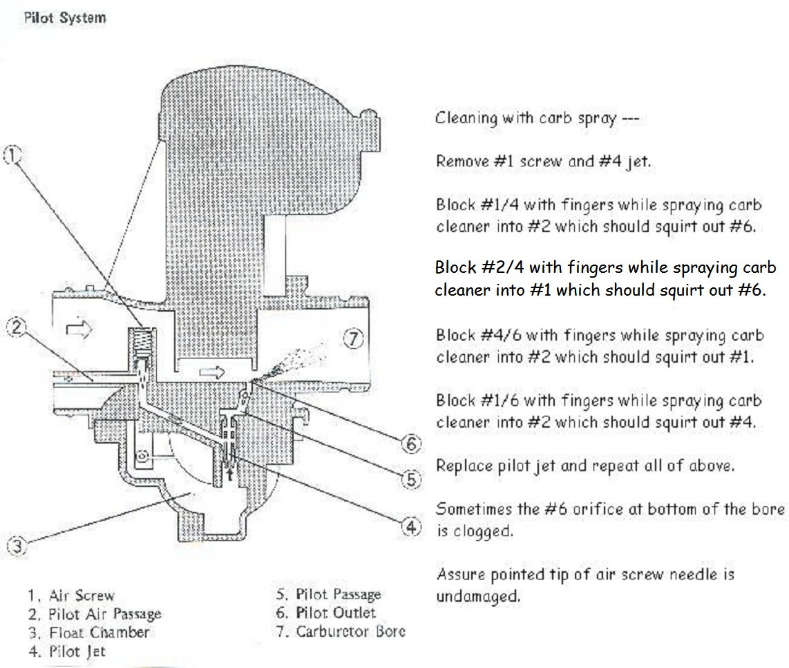 Mixture screw: Air or fuel?