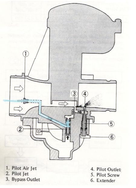 Mixture screw: Air or fuel?