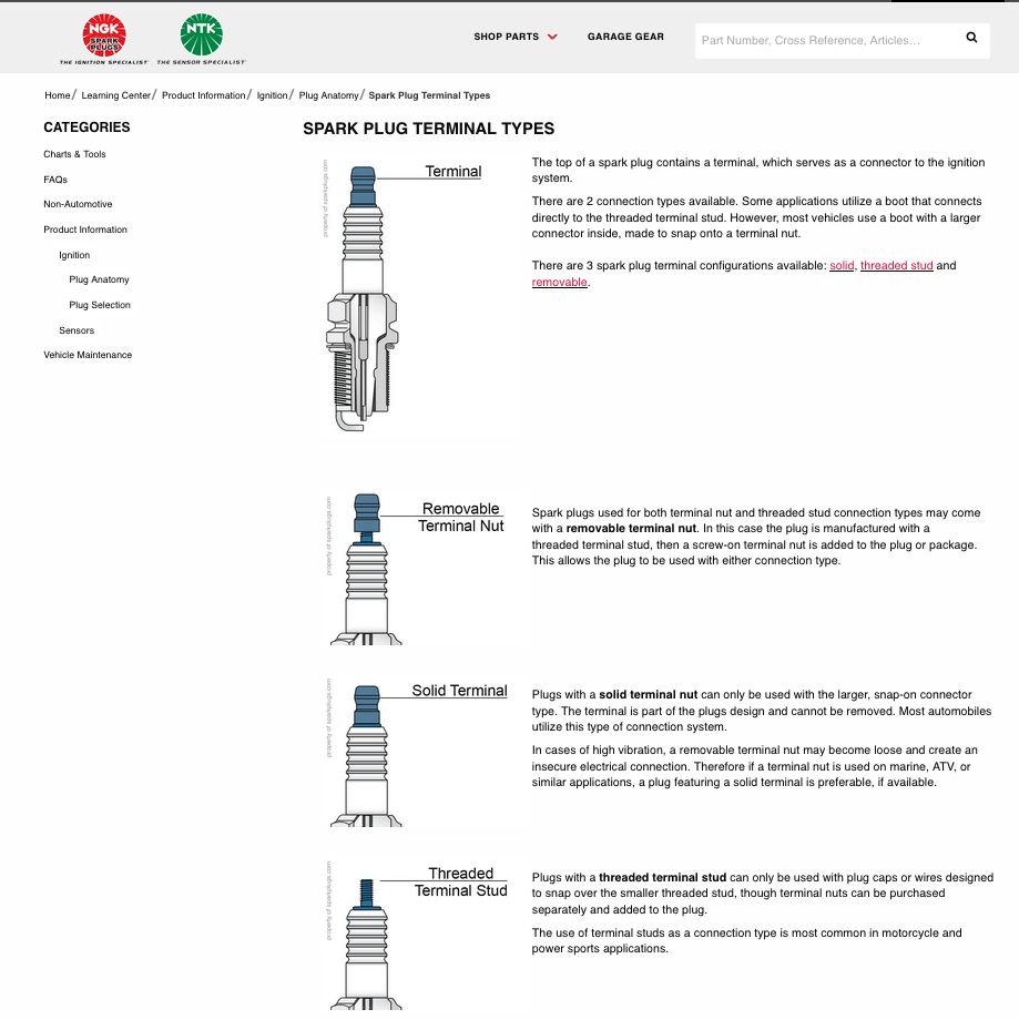  Spark Plug Anatomy