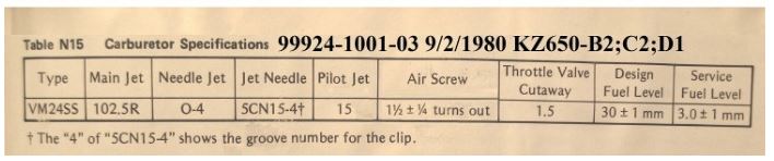 Max turns out on Pilot Screw?? - KZRider Forum - KZRider, KZ, Z1 & Z  Motorcycle Enthusiast's Forum