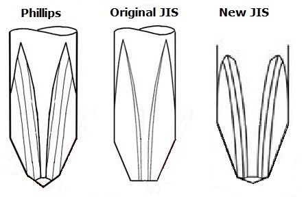 T-Handle Bit Driver with No. 1, 2, 3 JIS Cross-Point Bits - Motion Pro