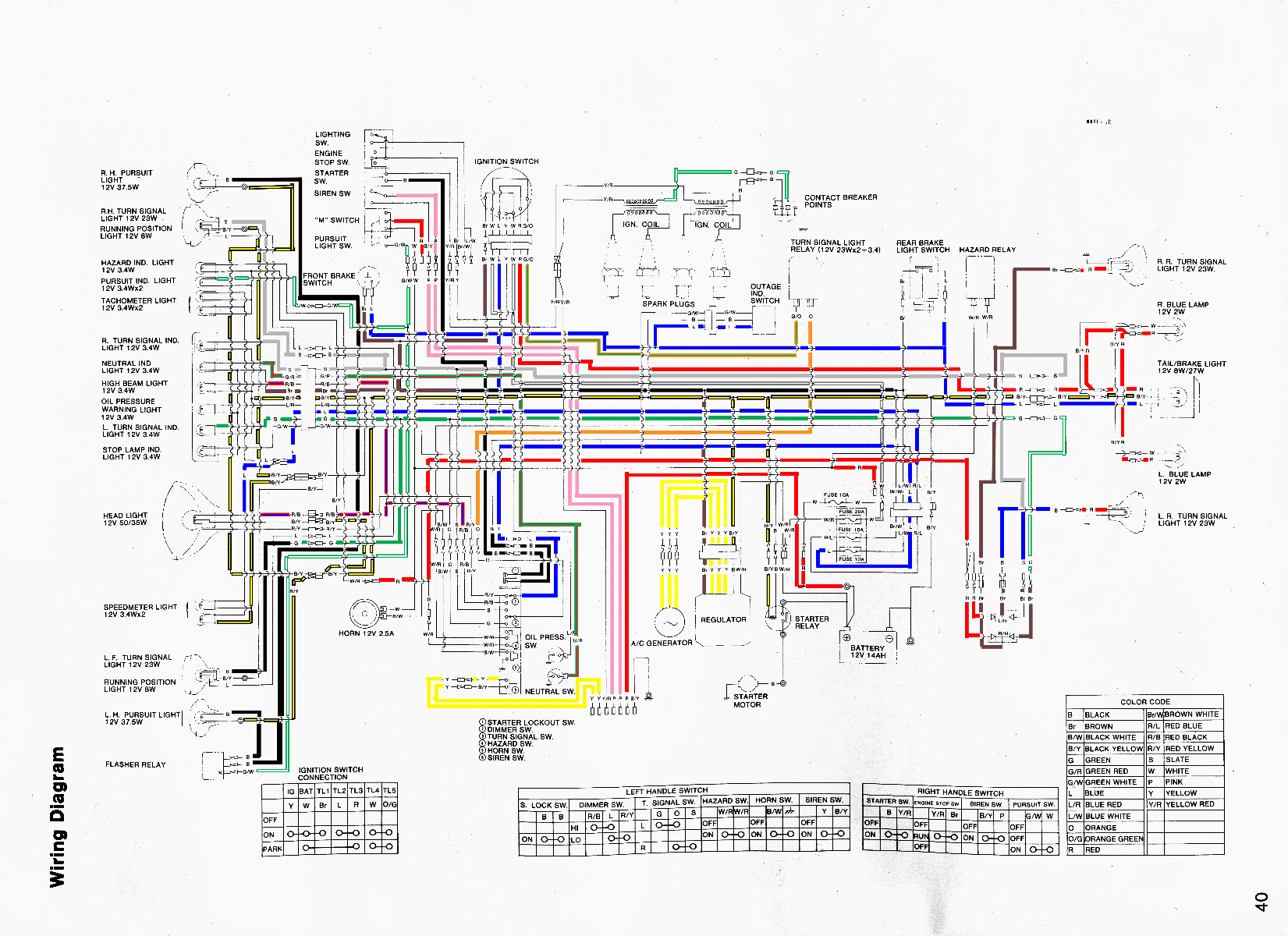 1976 Kawasaki Km 100 Wiring Diagram