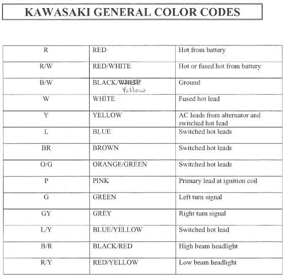 Kawasaki Wire Color Codes KZRider Forum KZRider, KZ, Z1 & Z