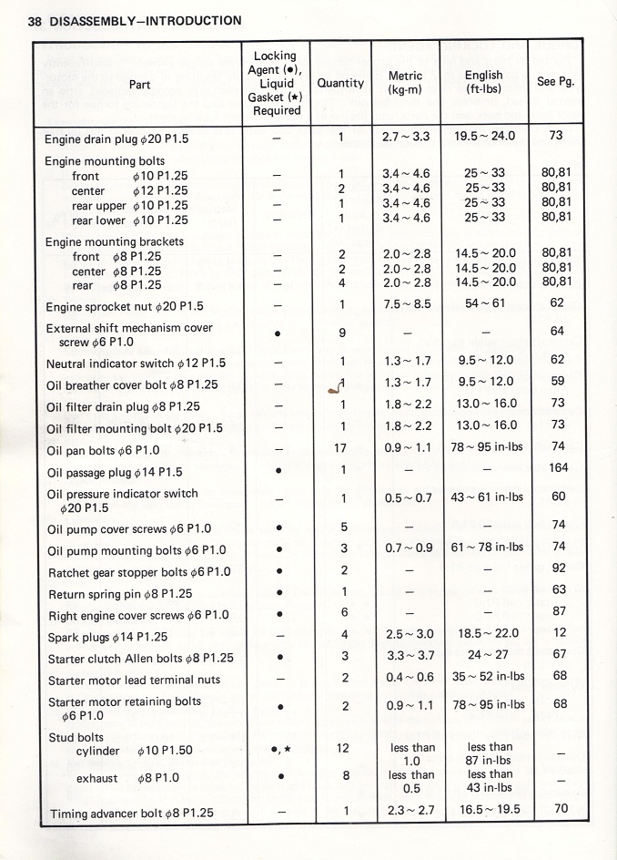 axle nut torque specs KZRider Forum KZRider, KZ, Z1 & Z Motorcycle