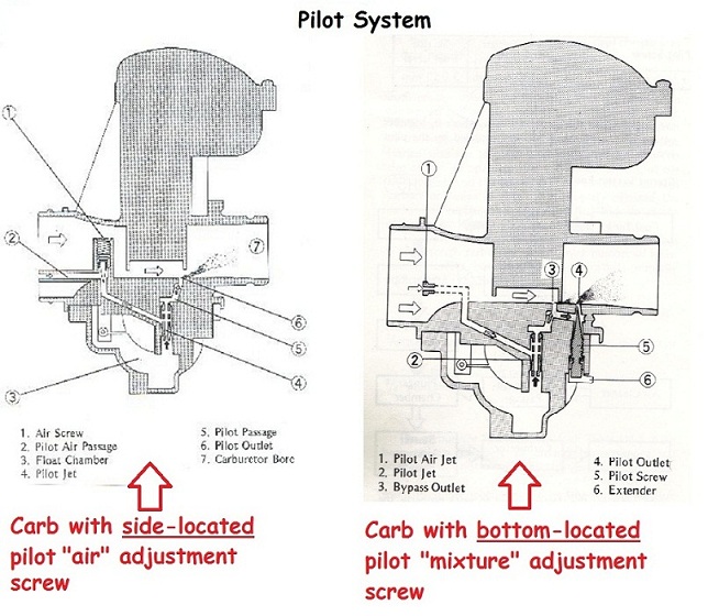 Mikuni side mount pilot air screws KZRider Forum KZRider, KZ, Z1 & Z Motorcycle Enthusiast's