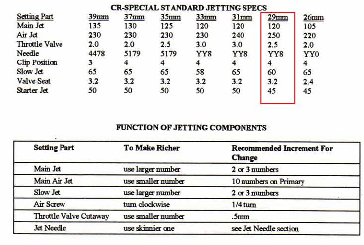 36mm Keihin Pilot Screw: How many turns? - KZRider Forum - KZRider, KZ, Z1  & Z Motorcycle Enthusiast's Forum