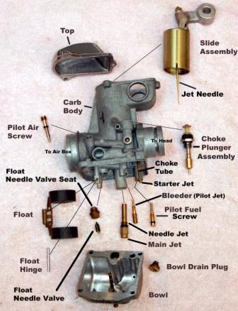 Max turns out on Pilot Screw?? - KZRider Forum - KZRider, KZ, Z1