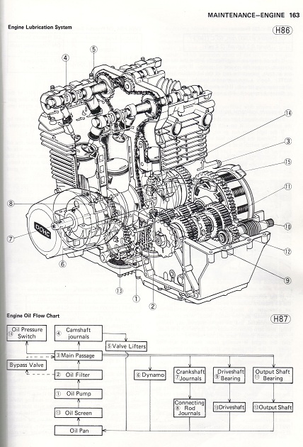 1973 Z1 900 Wiring Diagram