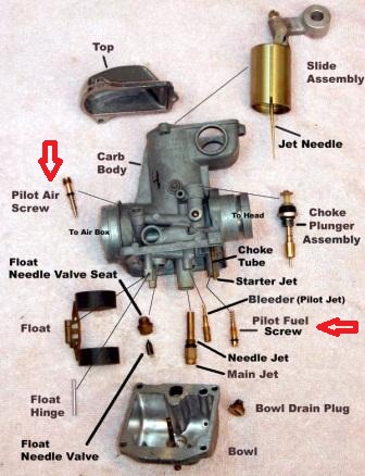 Pilot adjusting screw on '78 Kz1000? - Page 2 - KZRider Forum - KZRider,  KZ, Z1 & Z Motorcycle Enthusiast's Forum