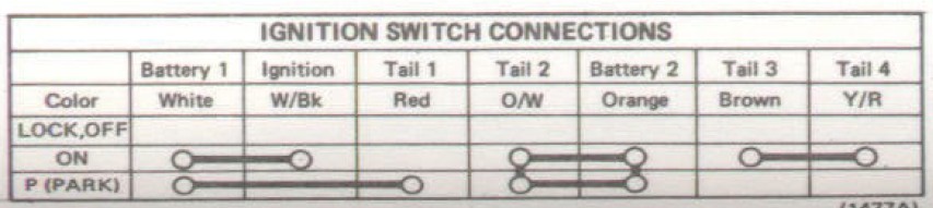 Ignition switch question! - KZRider Forum - KZRider, KZ, Z1 & Z