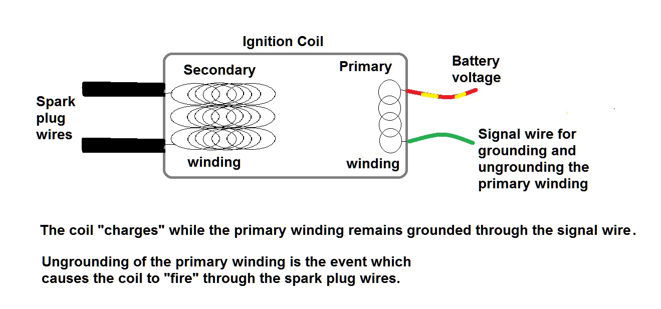 1982 Ignition switch wiring - KZRider Forum - KZRider, KZ, Z1 & Z