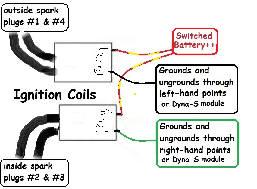 Noobie Kz650 Ignition And Or Coil Questions Kzrider Forum Kzrider Kz Z1 Z Motorcycle Enthusiast S Forum