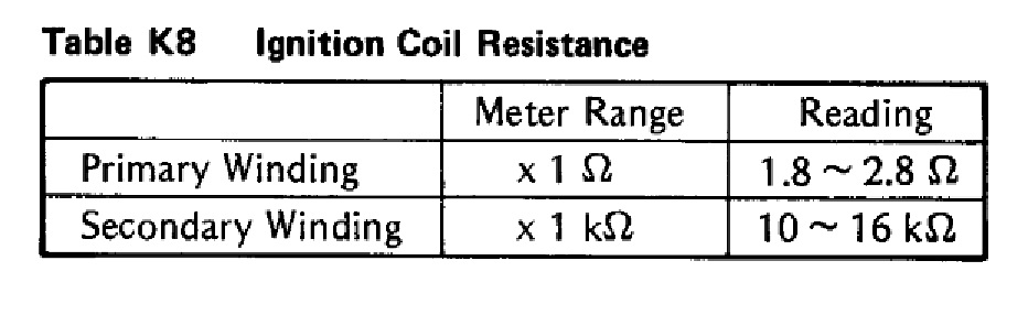 differance in coils - KZRider Forum - KZRider KZ Z1 Z 