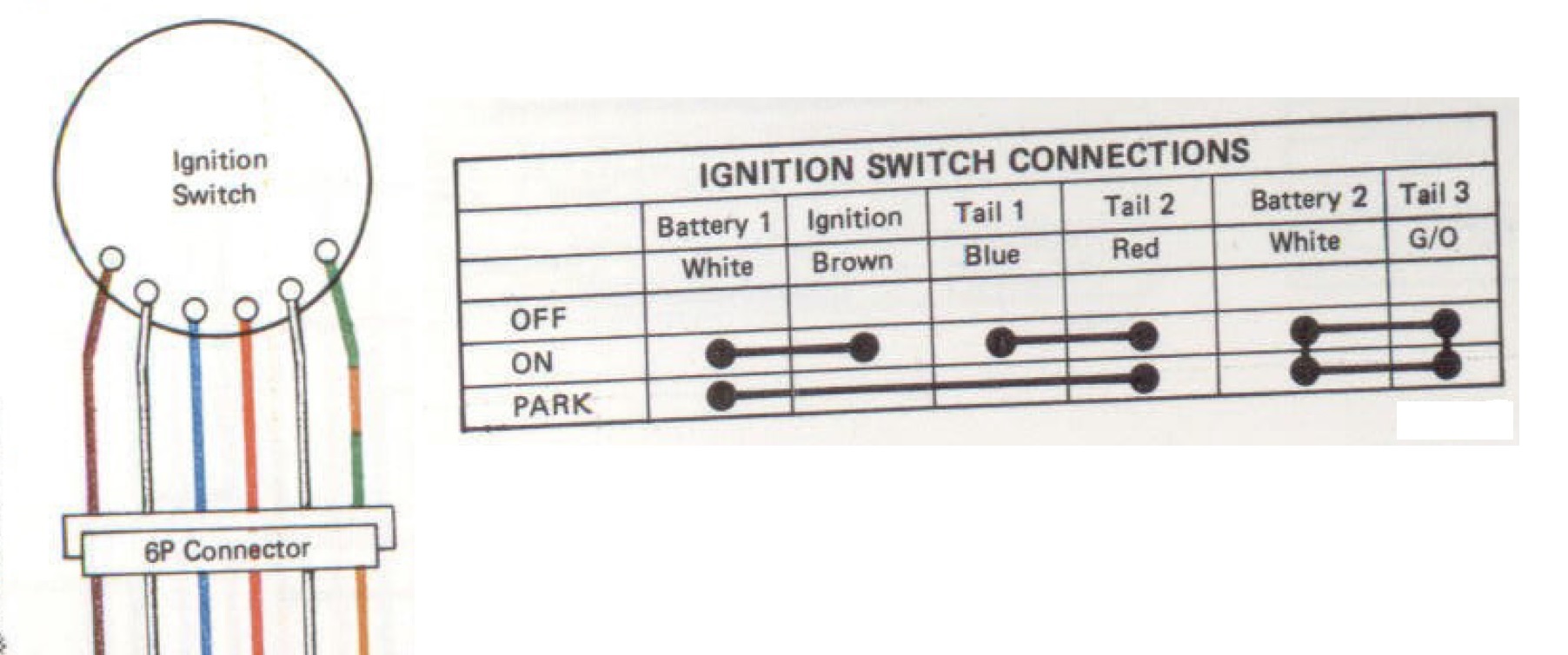 Kawasaki Bayou 220 Ignition Switch Wiring Diagram