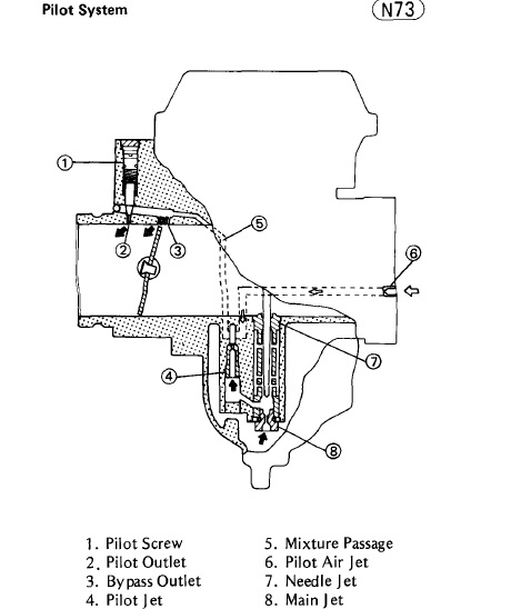 1980 suzuki deals gs850 carburetor