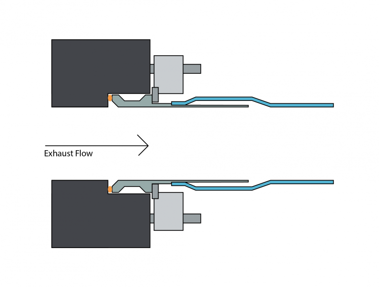 Anti-Reversion Header Design Uncovers Big Chunks Of Power