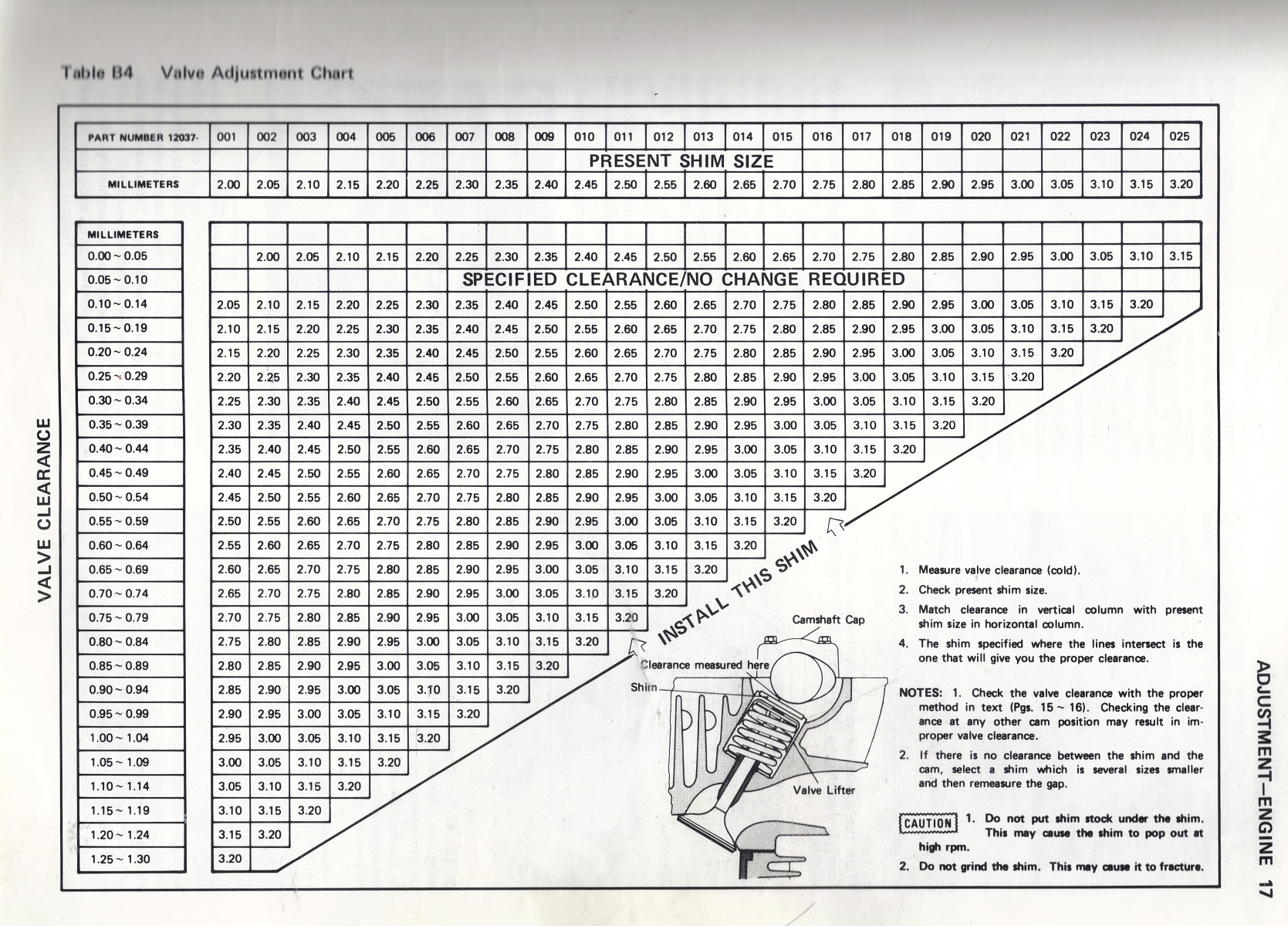 how to measure valve clearance Page 4 KZRider Forum KZRider, KZ