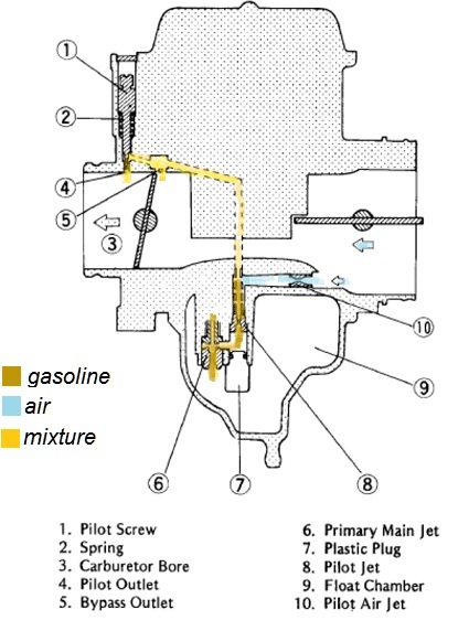 Max turns out on Pilot Screw?? - KZRider Forum - KZRider, KZ, Z1