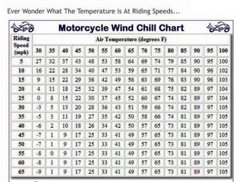 Motorcycle Wind Chart My Xxx Hot Girl