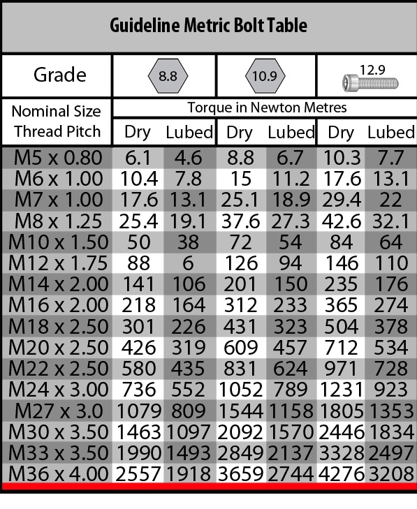 Torque Bolt Chart Metric Hobbiesxstyle My Xxx Hot Girl 6541