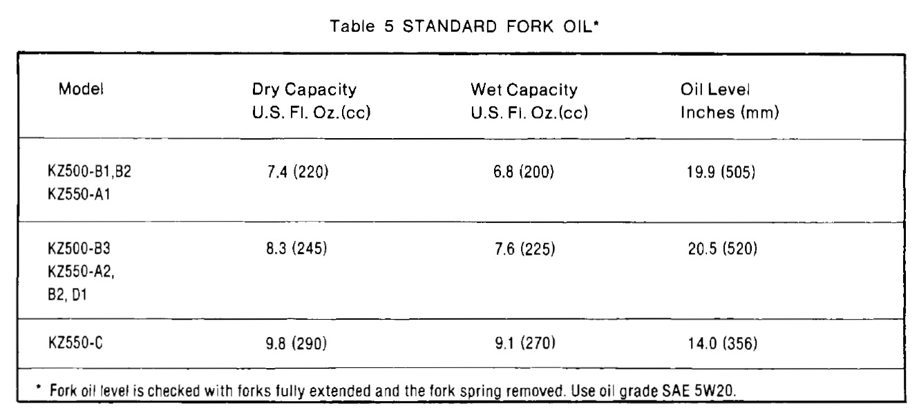 fork oil weight viscosity chart