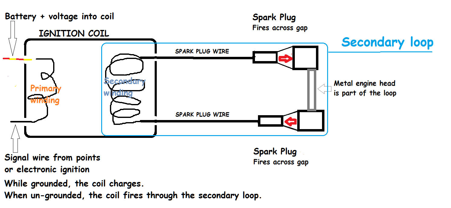 lost spark in to cylinders - KZRider Forum - KZRider, KZ ... kawasaki kz650 wiring diagram 