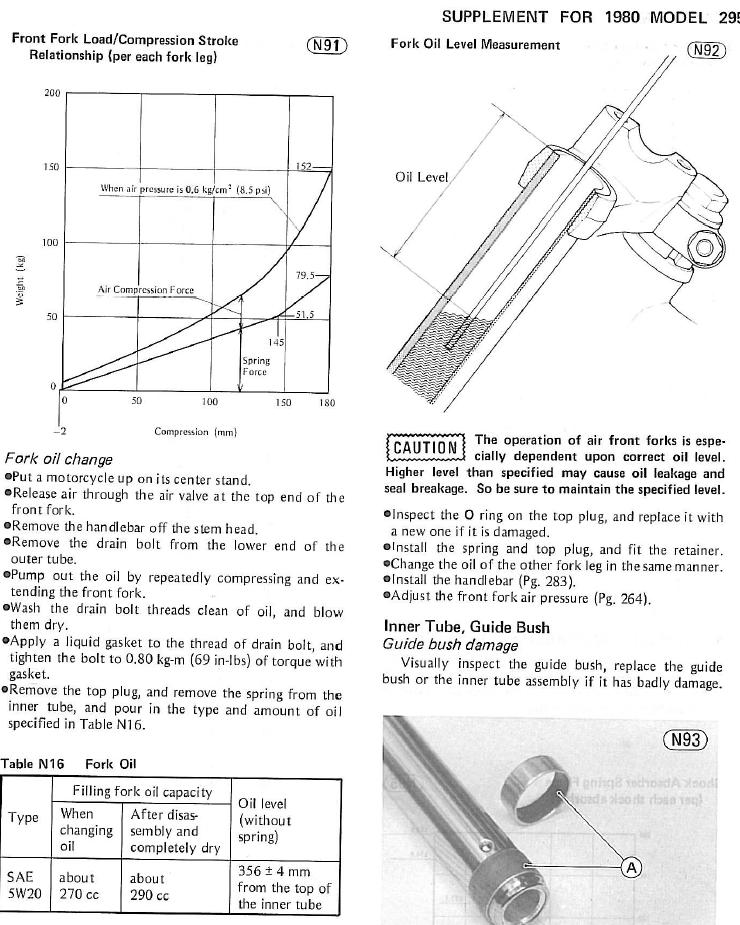 fork oil level