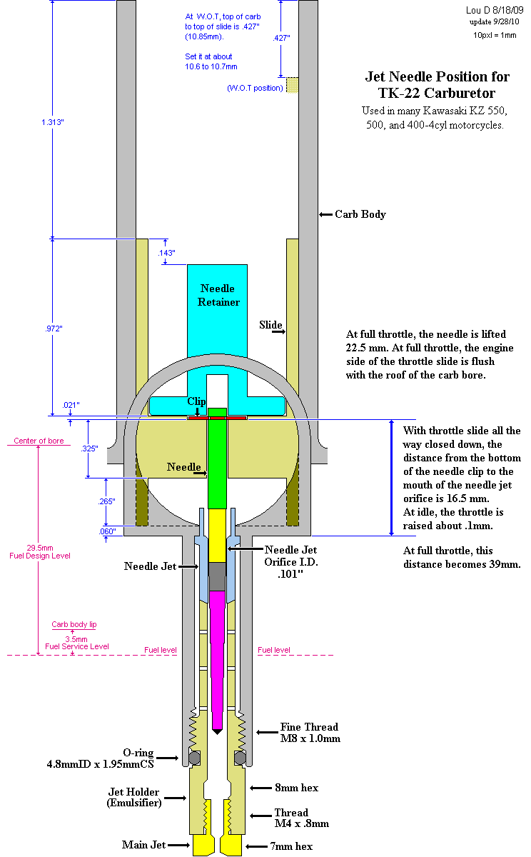 needle position and location question KZRider Forum KZRider, KZ, Z1